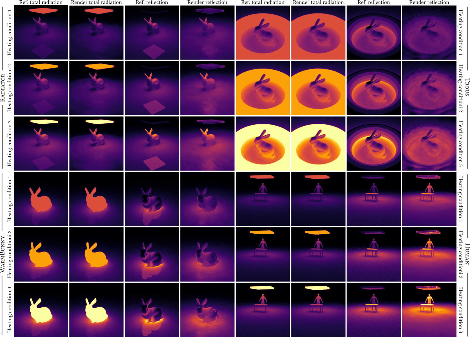 We validate our method on synthetic dataset. We show reference/rendered total radiation and reflection.